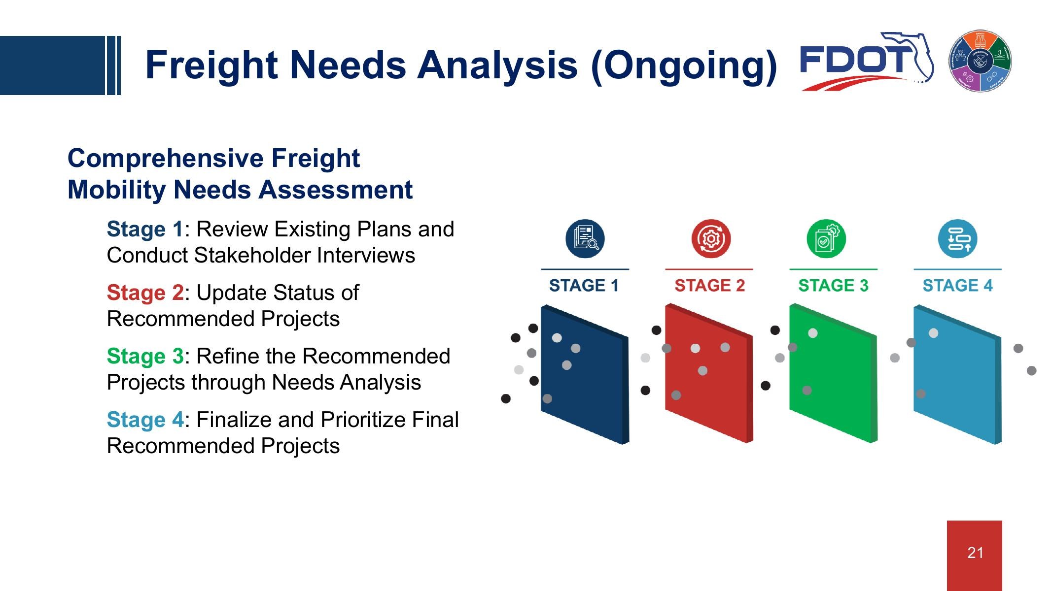 FDOT presentation slide showing the four-stage comprehensive freight mobility needs assessment process